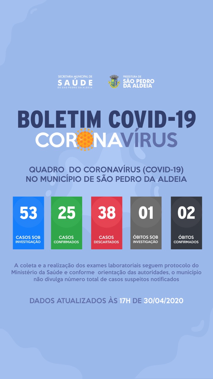 Aumenta para 21 os casos confirmados de Covid-19 em São Pedro da Aldeia