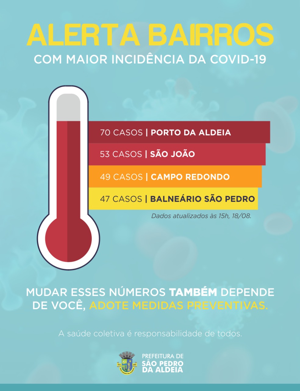 Secretaria de Saúde de São Pedro da Aldeia divulga números da Covid-19 no múnicípio
