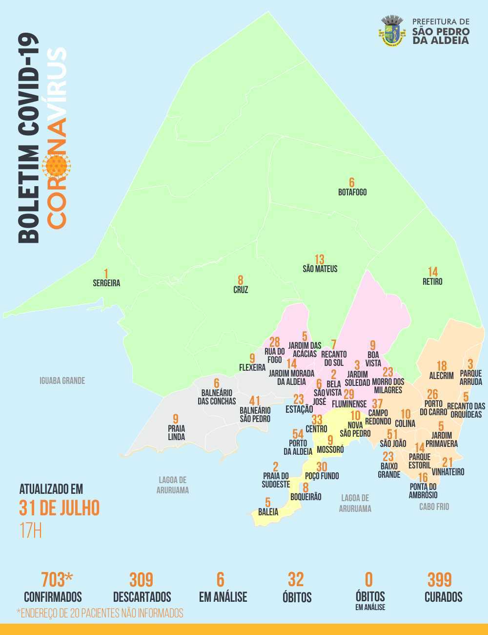 Porto da Aldeia aparece no topo da lista dos bairros com o maior número de pessoas infectadas pelo novo coronavírus em São Pedro da Aldeia