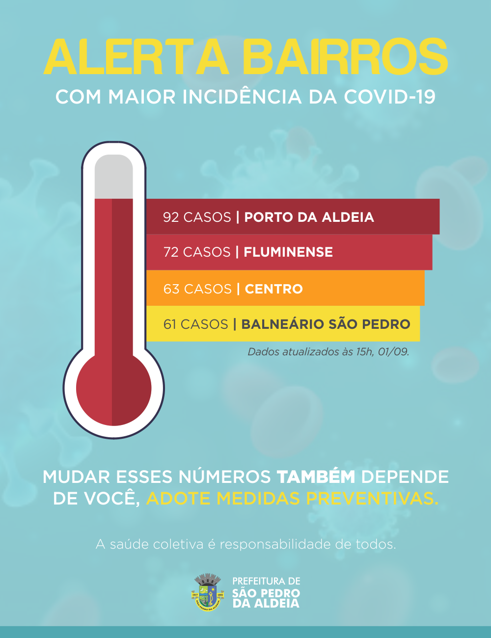 Prefeitura de São Pedro da Aldeia divulga números da Covid-19 no múnicípio