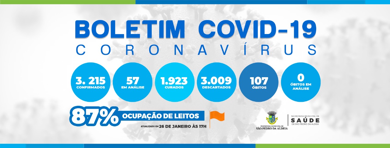 Taxa de ocupação dos leitos de UPG destinados aos infectados pela Covid-19 é de 87% em São Pedro da Aldeia