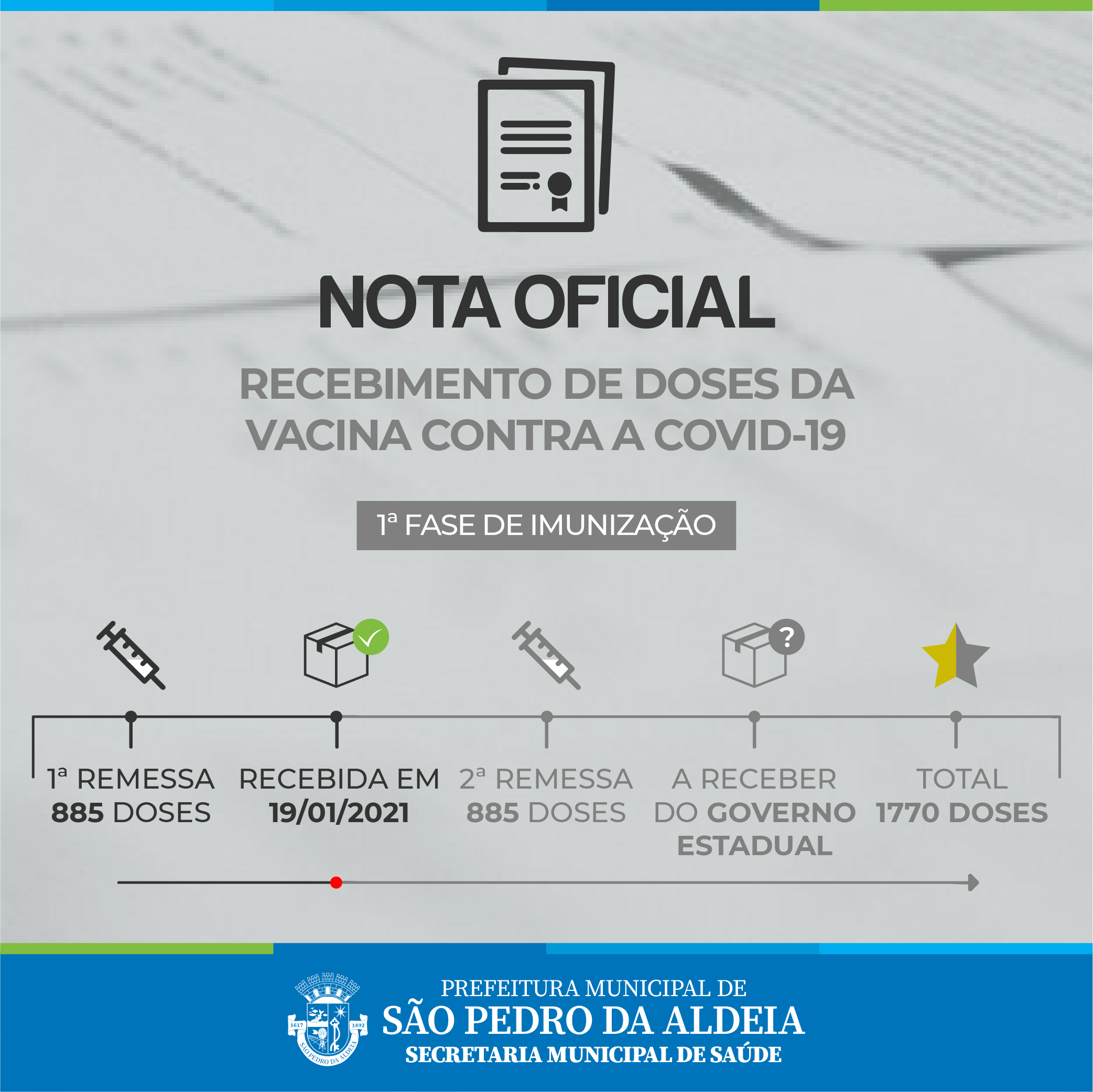 Prefeitura de São Pedro da Aldeia divulga Nota Oficial sobre as doses da vacina contra a Covid-19