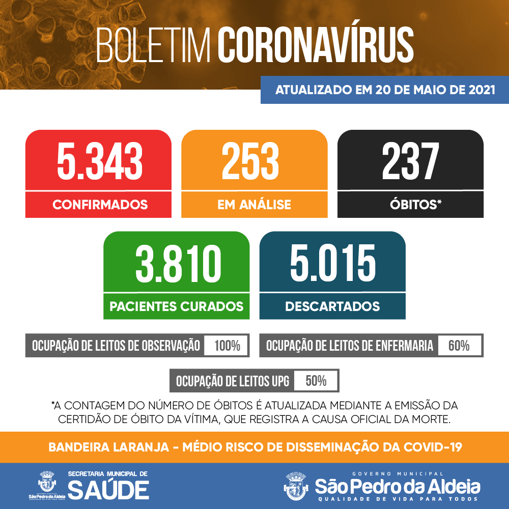 Secretaria de Saúde de São Pedro da Aldeia informa Boletim Coronavírus - Dia 20 de maio